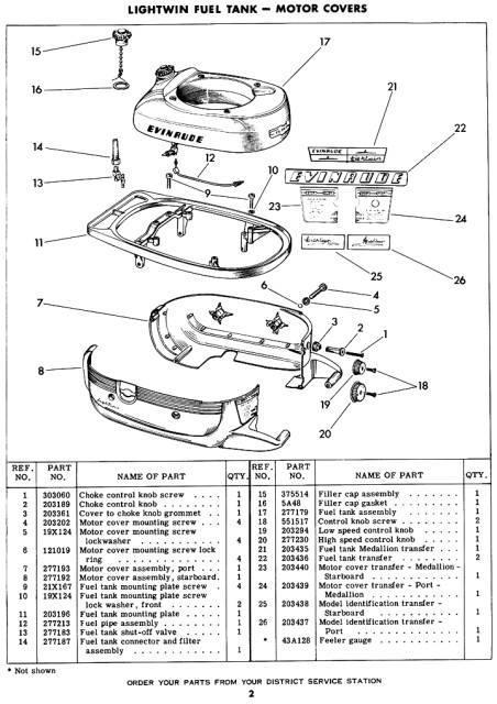 Evinrude Lightwin 3012 Parts Manual Page 2